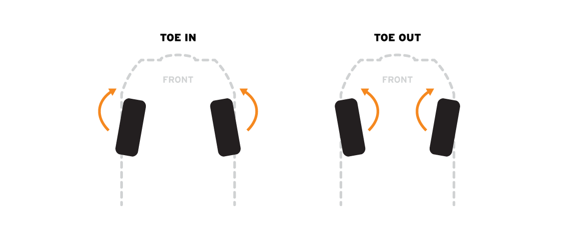 Milestar toe-in toe-out diagram