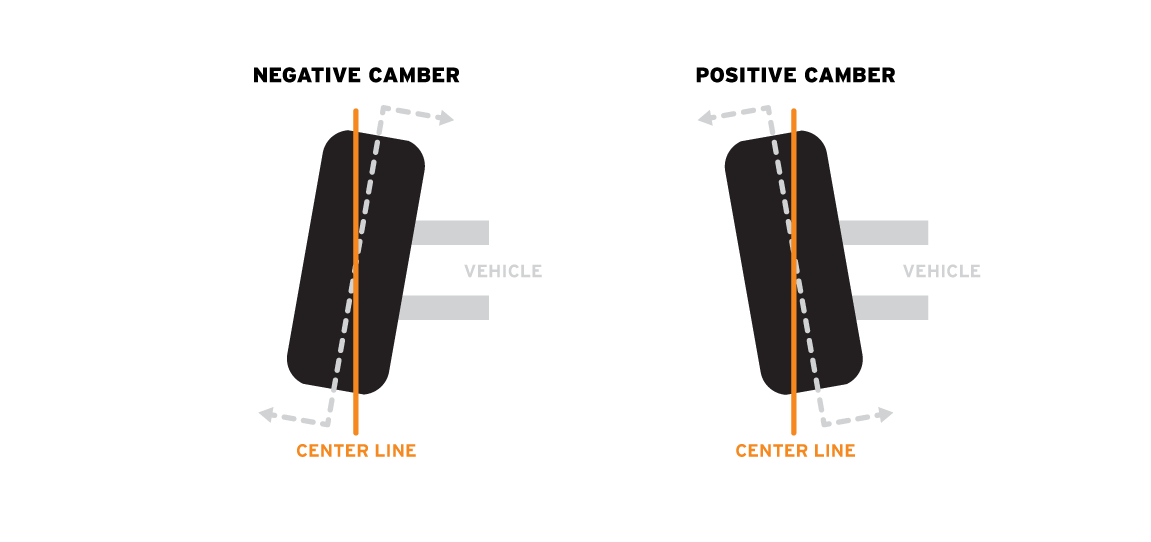 milestar camber diagram