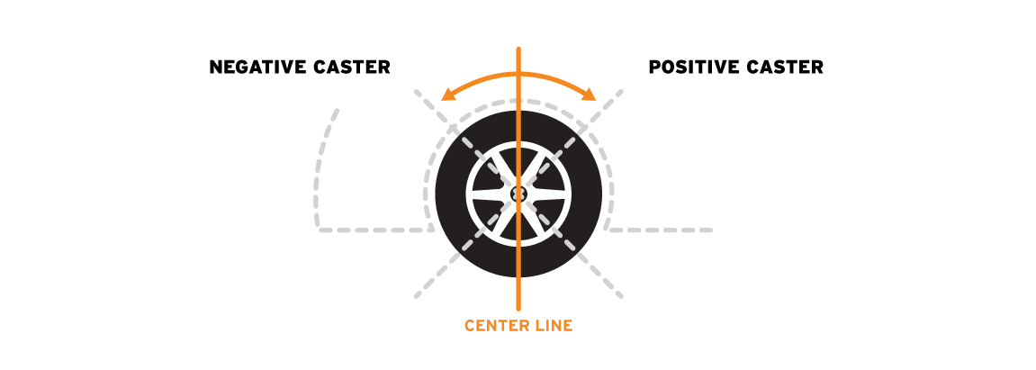 milestar caster diagram