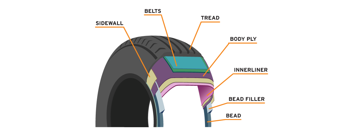 milestar tire construction diagram