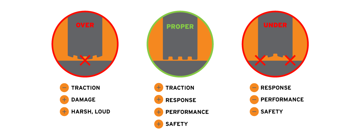 milestar tire inflation diagram