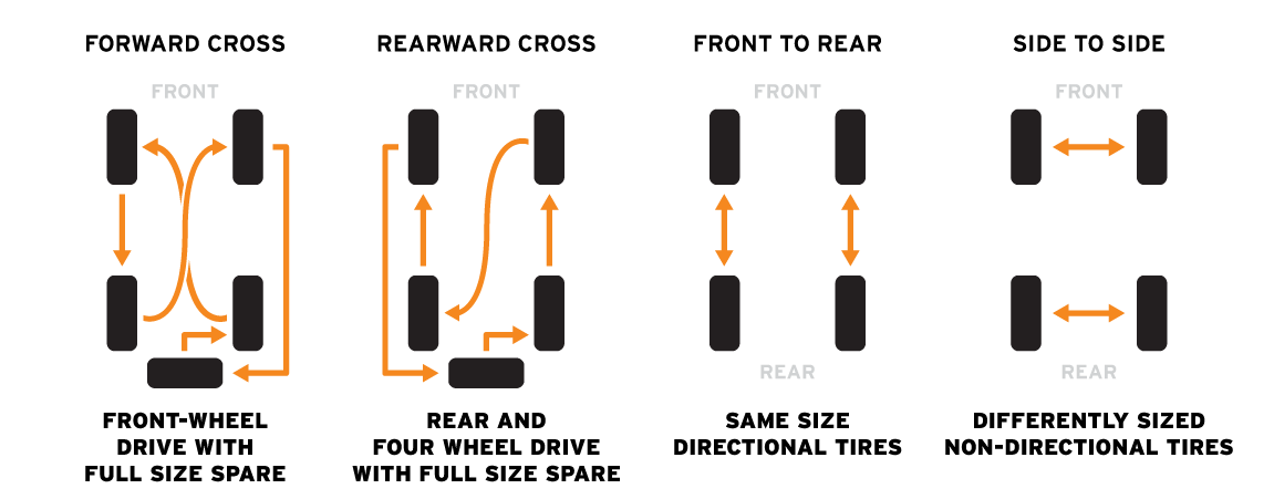 milestar tire rotation diagram 2