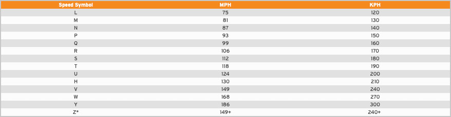 milestar speed index chart