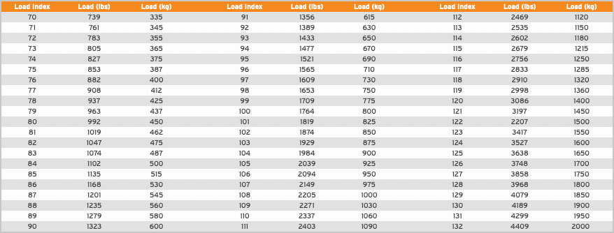 milestar tire load index 1